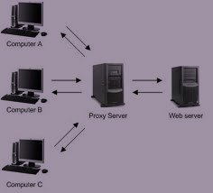 Anonymous-Proxy