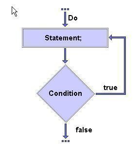 Java-do-Loop