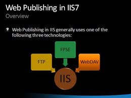 Publishing Content to IIS