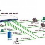 SIP Trunking