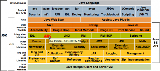 Modules and Structure of JDK