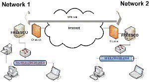 VPN Tunneling Understanding VPN Tunneling