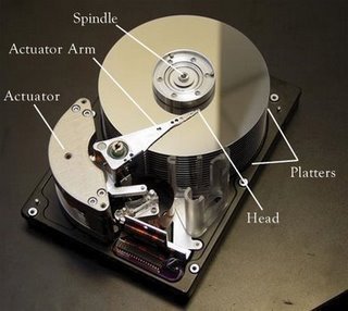 How Data is Stored in your Hard Disk
