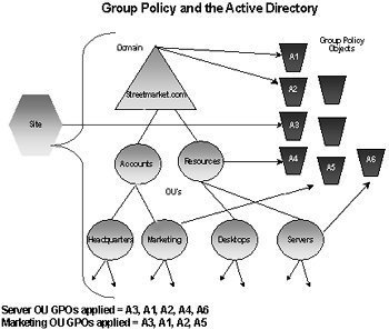 implementing-and-managing-group-policy-objects-gpos