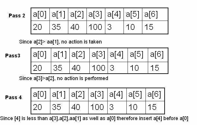 Insertion sort pass 2, 3, 4
