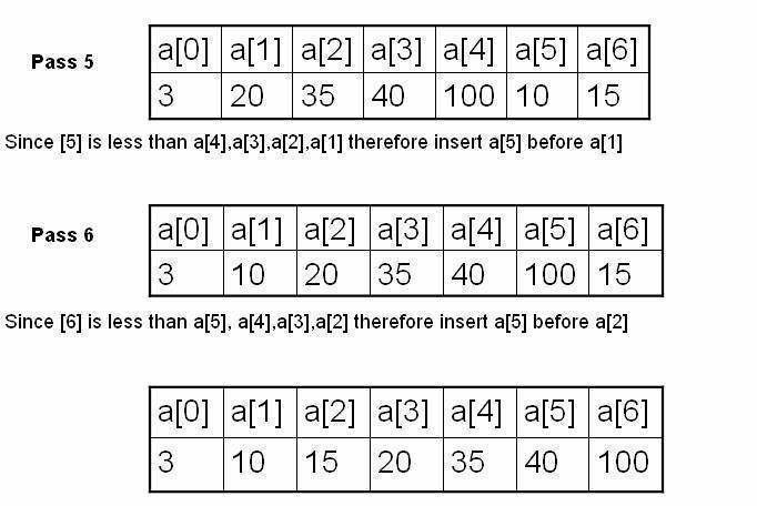 Insertion sort pass 5 and 6