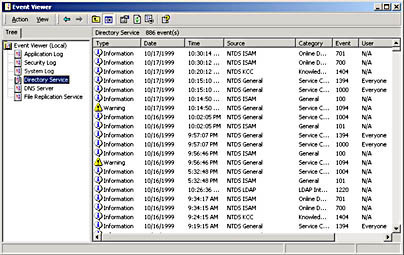 Managing Active Directory Performance