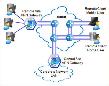 The VPN Gateway