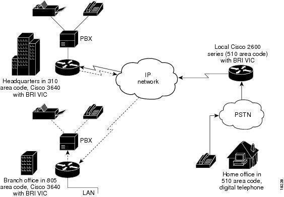 Протокол ис. ISDN Bri протокол. Интерфейс Bri (Basic rate interface). Технология ISDN. Z Интерфейс ISDN.