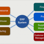 ERP System