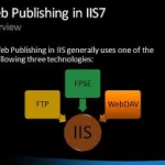 Publishing Content to IIS