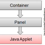 Java Applet Inheritance